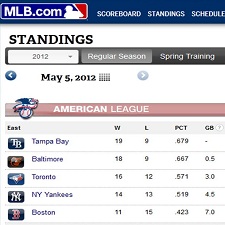AL East Standings 225 AL East Standings 225