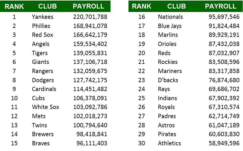 Payroll Chart (2012-08-31)