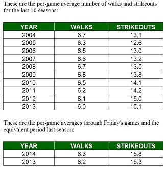 Walks and Strikeouts