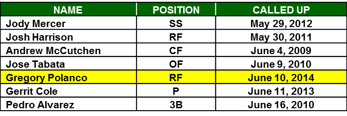 Pirates Call up (2014-06-12)