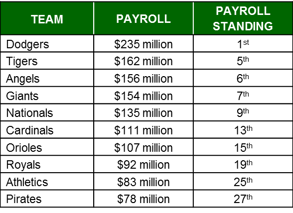 Chart2 (2014-09-28)